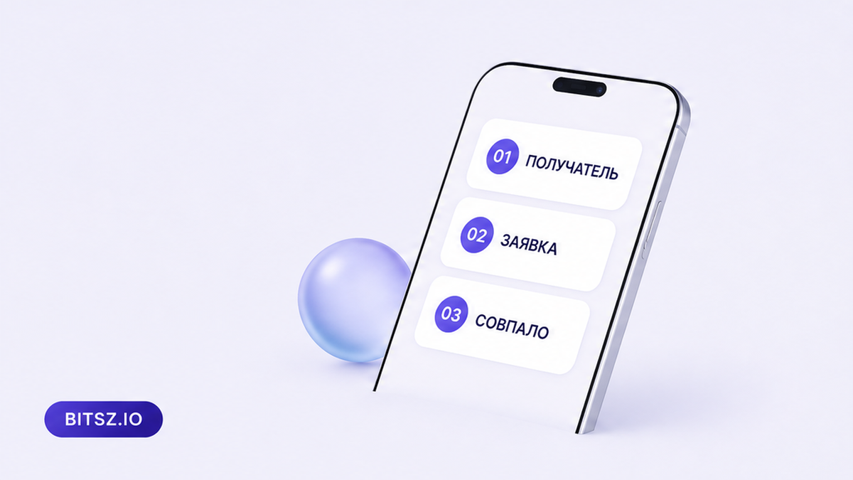 Баннер Bitsz: три шага на телефоне, сеть получателя, сеть заявки, совпадение меток