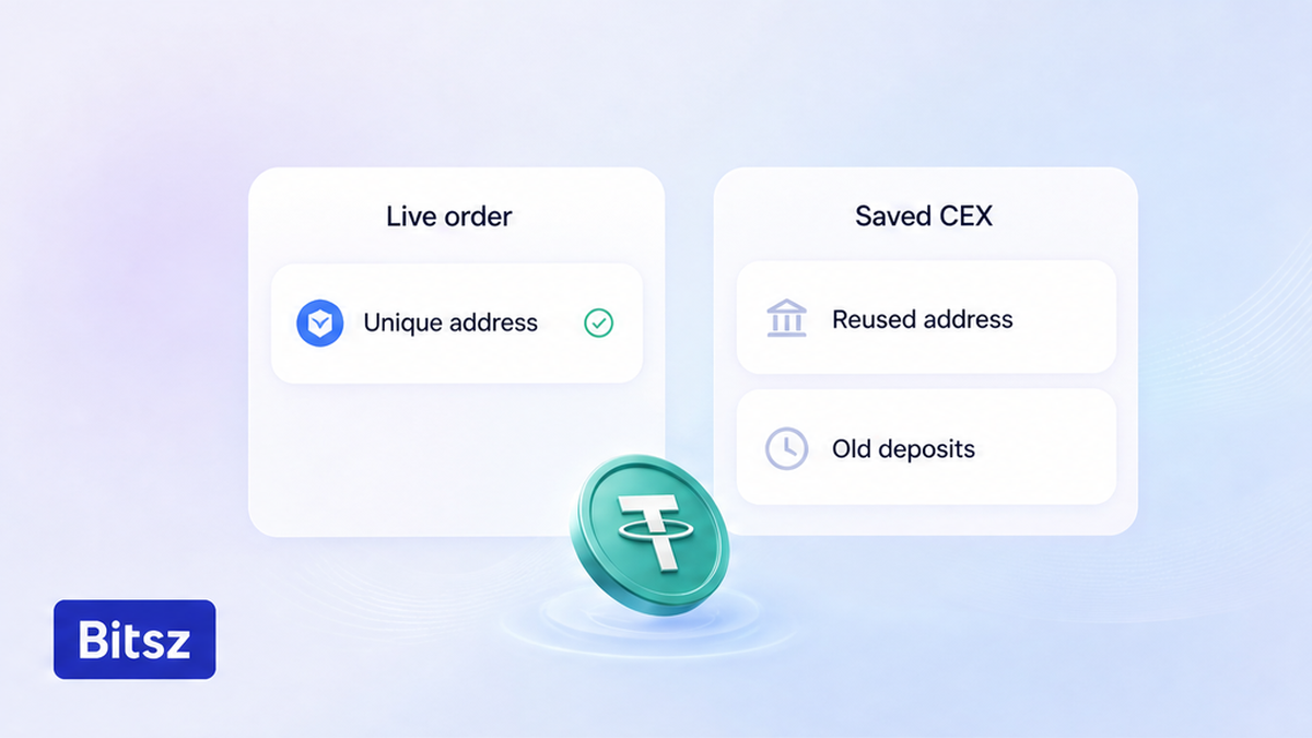 Две колонки Bitsz: живой ордер против сохранённого CEX-адреса